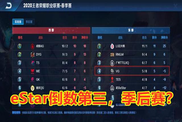 轮换依然难取一胜，大家觉得EDGM应该如何调整？4亮11回复王者荣耀(kpl轮换规则)