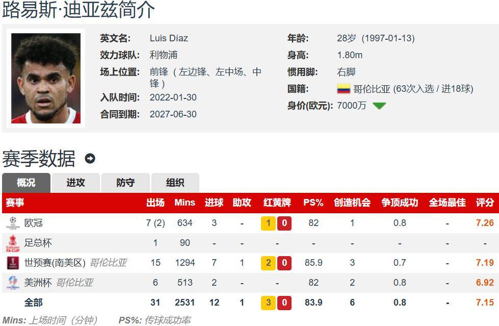 瑞天空：拜仁将总价8000万欧报价迪亚斯，利物浦望投入伊(2021拜仁套)